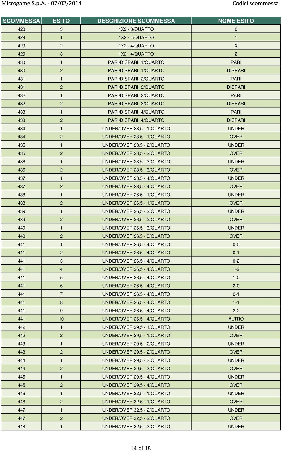 UNDER 434 2 UNDER/OVER 23,5-1/QUARTO OVER 435 1 UNDER/OVER 23,5-2/QUARTO UNDER 435 2 UNDER/OVER 23,5-2/QUARTO OVER 436 1 UNDER/OVER 23,5-3/QUARTO UNDER 436 2 UNDER/OVER 23,5-3/QUARTO OVER 437 1