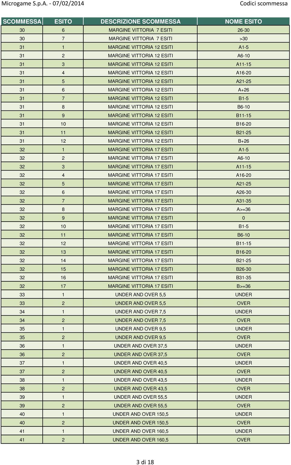 ESITI B11-15 31 10 MARGINE VITTORIA 12 ESITI B16-20 31 11 MARGINE VITTORIA 12 ESITI B21-25 31 12 MARGINE VITTORIA 12 ESITI B+26 32 1 MARGINE VITTORIA 17 ESITI A1-5 32 2 MARGINE VITTORIA 17 ESITI