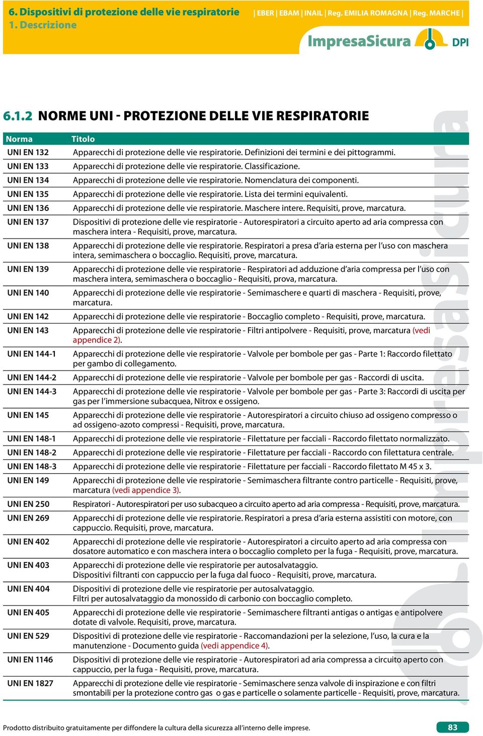 UNI EN 135 Apparecchi di protezione delle vie respiratorie. Lista dei termini equivalenti. UNI EN 136 Apparecchi di protezione delle vie respiratorie. Maschere intere. Requisiti, prove, marcatura.