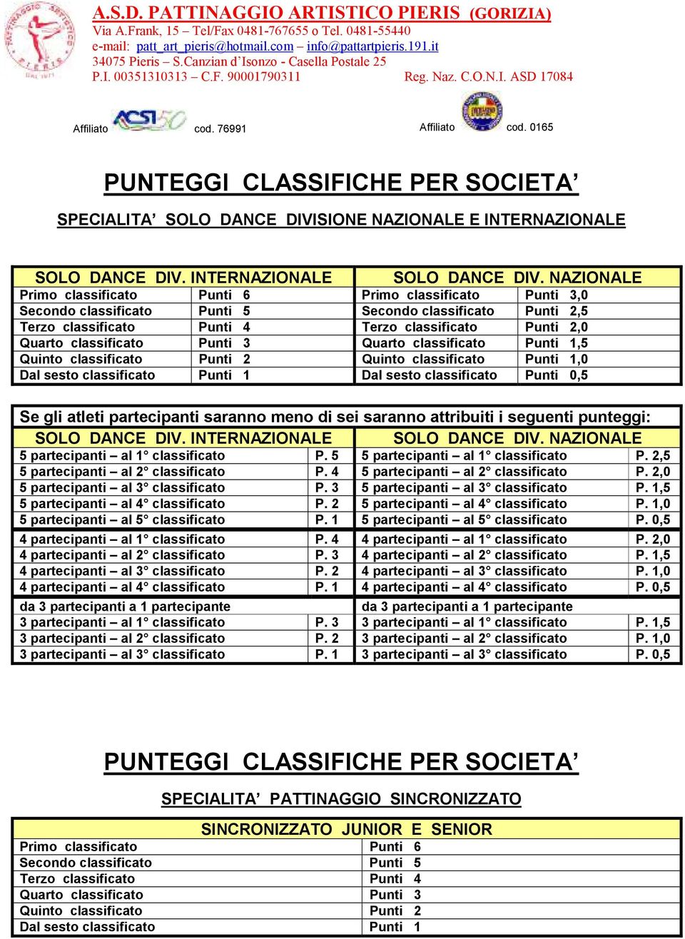 NAZIONALE Primo classificato Punti 6 Primo classificato Punti 3,0 Secondo classificato Punti 5 Secondo classificato Punti 2,5 Terzo classificato Punti 4 Terzo classificato Punti 2,0 Quarto