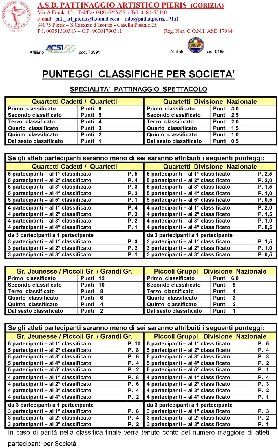 Quinto classificato Punti 1,0 Dal sesto classificato Punti 1 Dal sesto classificato Punti 0,5 Se gli atleti partecipanti saranno meno di sei saranno attribuiti i seguenti punteggi: Quartetti Cadetti