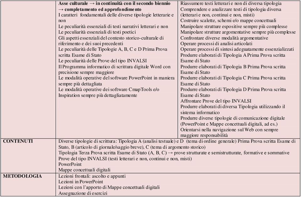 A, B, C e D Prima Prova scritta Esame di Stato Le peculiarità delle Prove del tipo INVALSI Il Programma informatico di scrittura digitale Word con precisione sempre maggiore Le modalità operative del