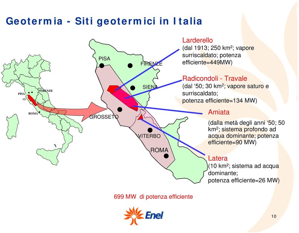 efficiente=134 MW) ROMA GROSSETO VITERBO ROMA Amiata (dalla metà degli anni 50; 50 km 2 ; sistema profondo ad acqua