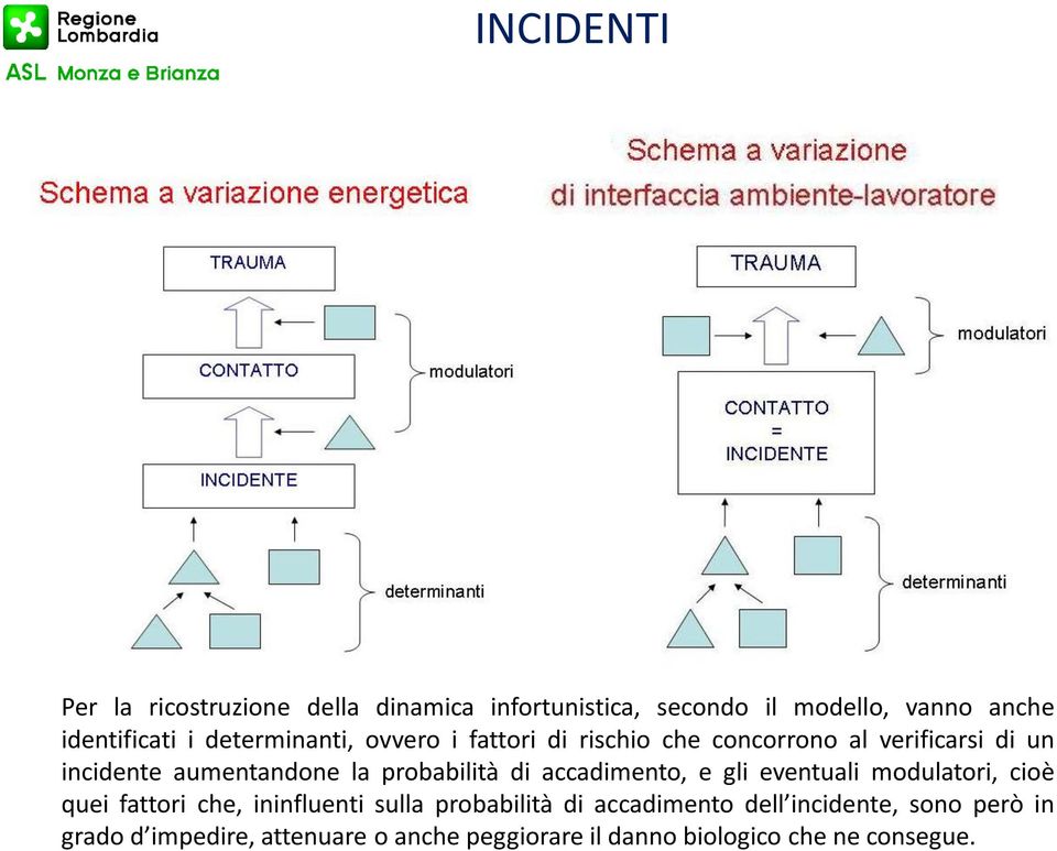 probabilità di accadimento, e gli eventuali modulatori, cioè quei fattori che, ininfluenti sulla probabilità di