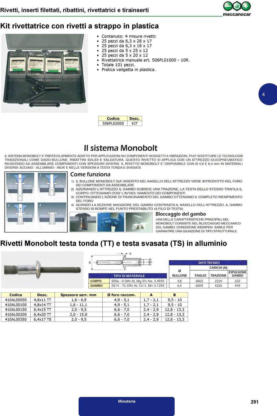 KIT Rivetti Monobolt testa tonda (TT) e testa svasata (TS) in alluminio Codice Desc. Spessore serr. Ø foro raccom.