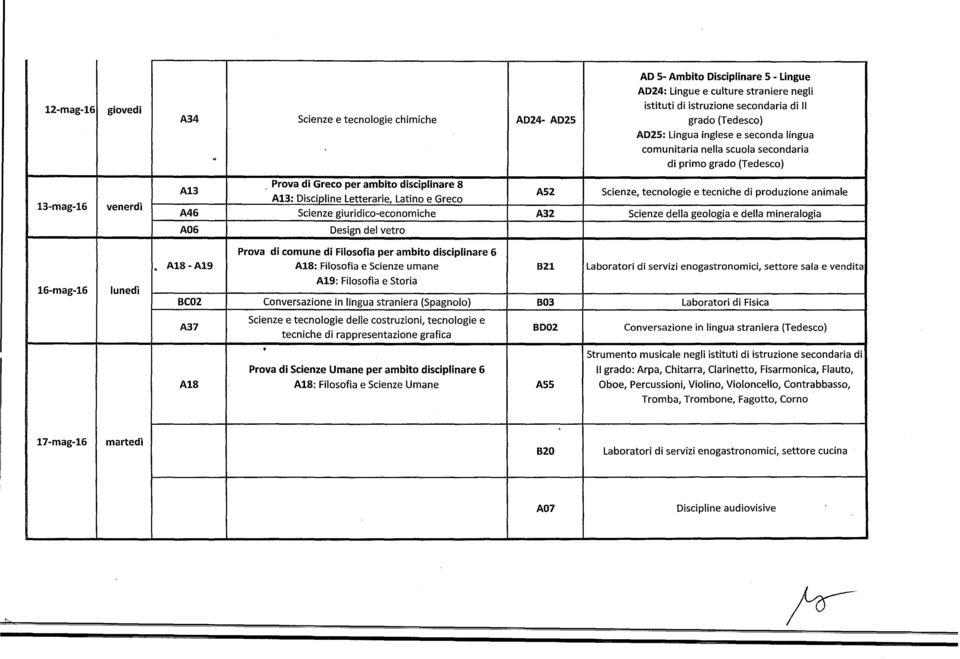 Prova di Greco per ambito disciplinare 8 A13: Discipline Letterarie, Latino e Greco A52 Scienze, tecnologie e tecniche di produzione animale A46 Scienze giuridico-economiche A32 Scienze della
