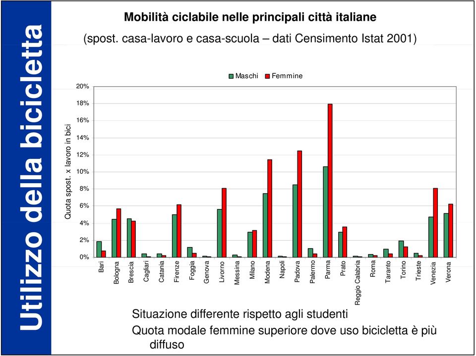 cletta Quota spost.