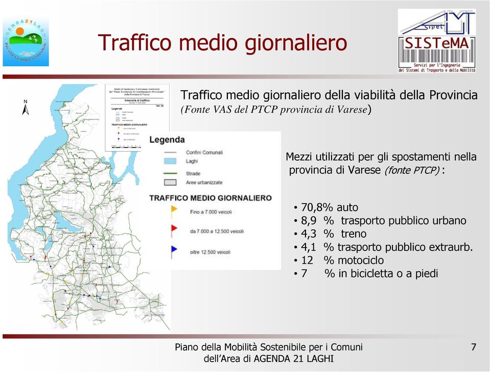 spostamenti nella provincia di Varese (fonte PTCP) : 70,8% auto 8,9 % trasporto