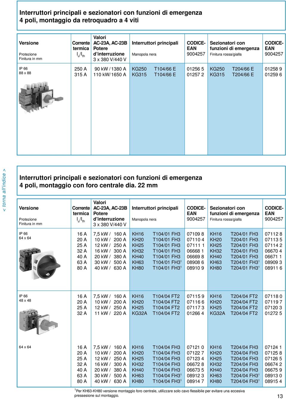 22 mm Finitura in mm I u 3 380 V/440 V 16 A 7,5 kw / 10 kw / 200 A 12 kw / 250 A 16 kw / 300 A 20 kw / 3 30 kw / 500 A 40 kw / 630 A KH16 T104/01 FH3 KH20 T104/01 FH3 KH25 T104/01 FH3 KH32 T104/01