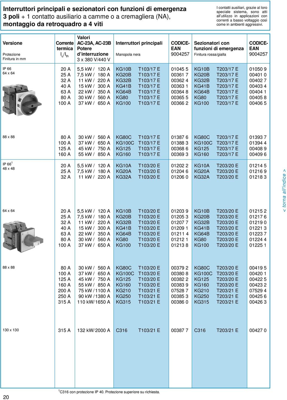 Finitura in mm I u 3 380 V/440 V 5,5 kw / 1 7,5 kw / 1 11 kw / 2 T103/17 E T103/17 E T103/17 E T103/17 E T103/17 E T103/17 E T103/17 E 01045 5 00361 7 00362 4 00363 1 003 8 00365 5 00366 2 T203/17 E