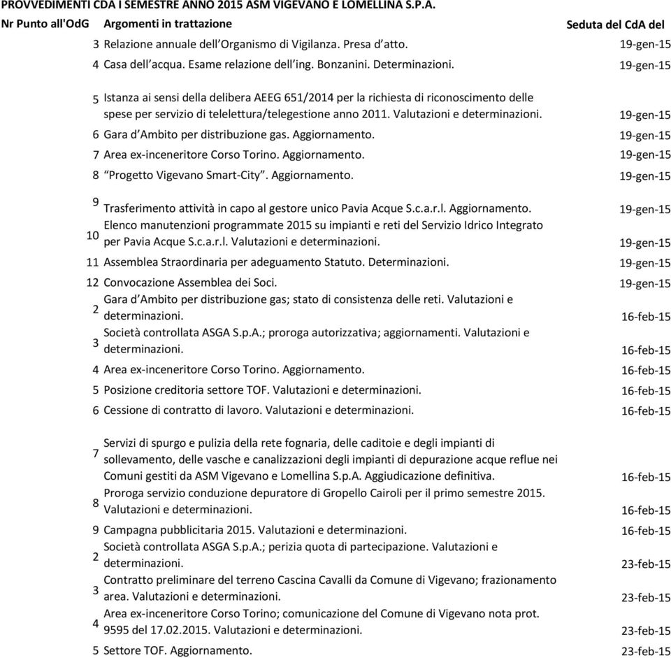 19-gen-15 5 Istanza ai sensi della delibera AEEG 651/2014 per la richiesta di riconoscimento delle spese per servizio di telelettura/telegestione anno 2011.