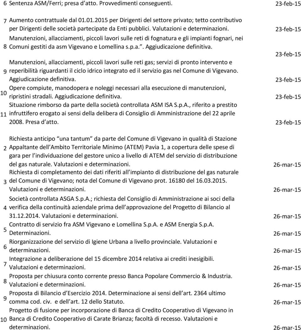 2-feb-15 Manutenzioni, allacciamenti, piccoli lavori sulle reti di fognatura e gli impianti fognari, nei 8 Comuni gestiti da asm Vigevano e Lomellina s.p.a.. Aggiudicazione definitiva.