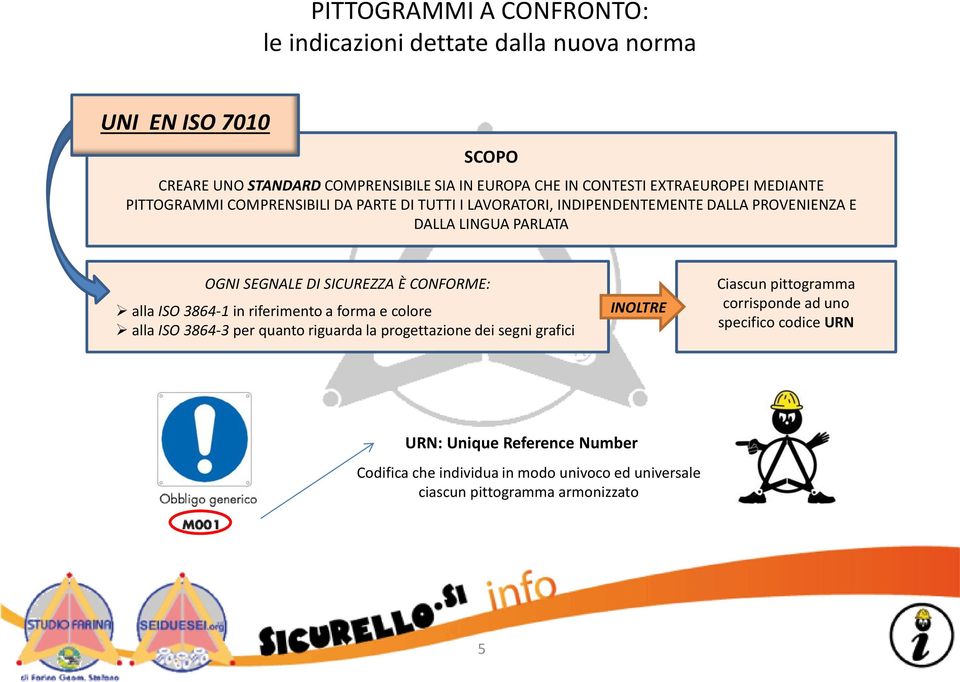 CONFORME: alla ISO 3864-1 in riferimento a forma e colore alla ISO 3864-3 per quanto riguarda la progettazione dei segni grafici INOLTRE Ciascun