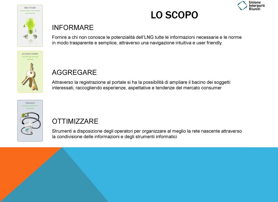 AGGREGARE Attraverso la registrazione al portale si ha la possibilità di ampliare il bacino dei soggetti interessati, raccogliendo