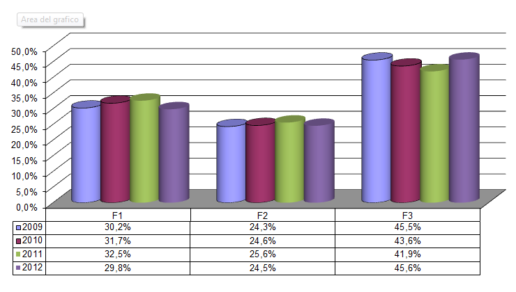 Dati di monitoraggio 2004-2012