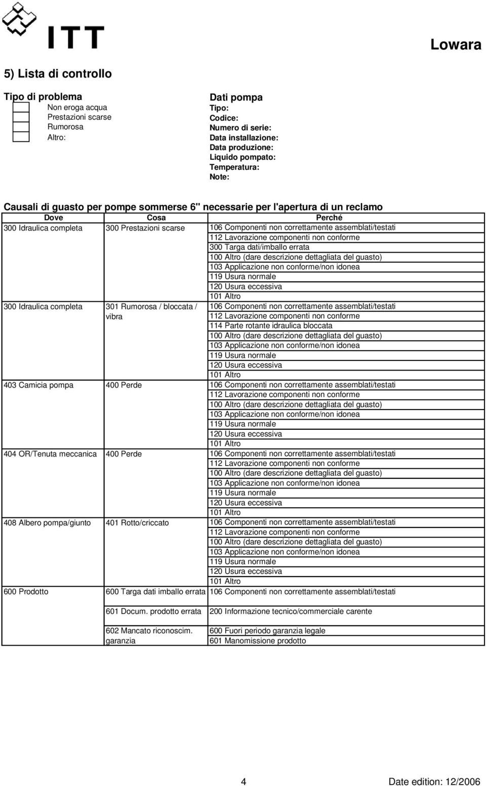 assemblati/testati 300 Targa dati/imballo errata 300 Idraulica completa 301 Rumorosa / bloccata / 106 Componenti non correttamente assemblati/testati vibra 114 Parte rotante idraulica bloccata 403