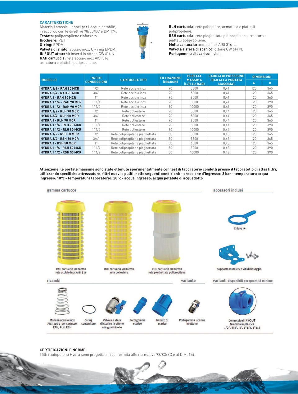 RLH cartuccia: rete poliestere, armatura e piattelli polipropilene. RSH cartuccia: rete pieghettata polipropilene, armatura e piattelli polipropilene. Molla cartuccia: acciaio inox AISI 316-L.