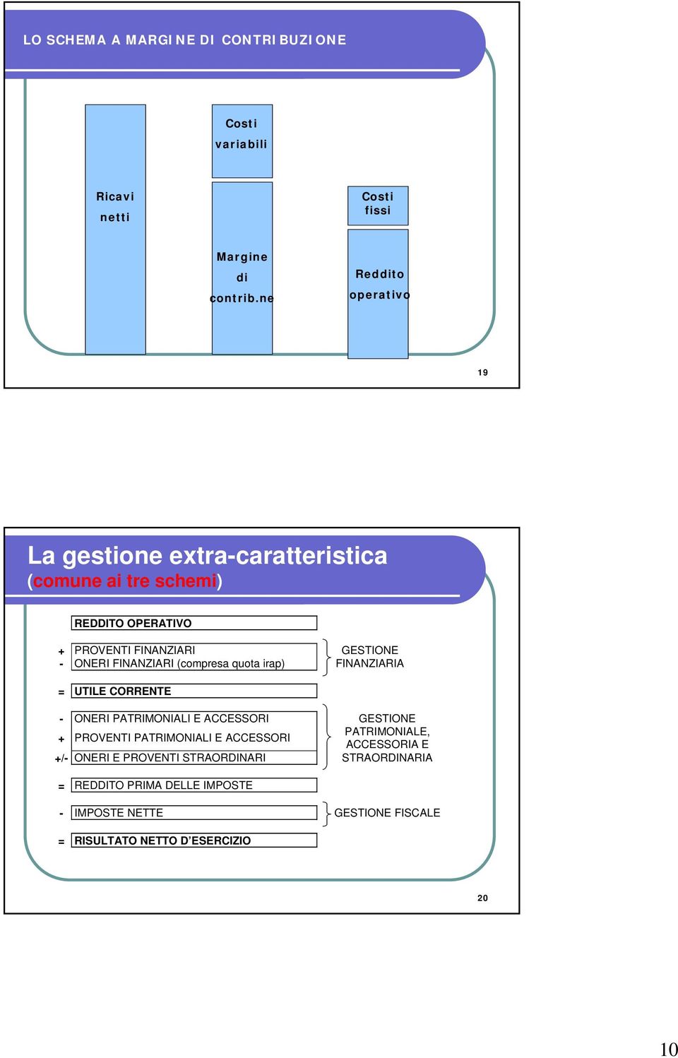 FINANZIARI (compresa quota irap) FINANZIARIA = UTILE CORRENTE - ONERI PATRIMONIALI E ACCESSORI GESTIONE + PROVENTI PATRIMONIALI E