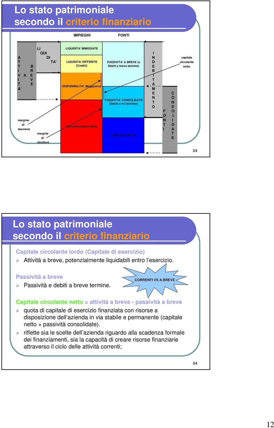 Nette tesoreria I A margine T CAPITALE NETTO di E struttura 23 Lo stato patrimoniale secondo il criterio finanziario Capitale circolante lordo (Capitale di esercizio) Attività a breve, potenzialmente