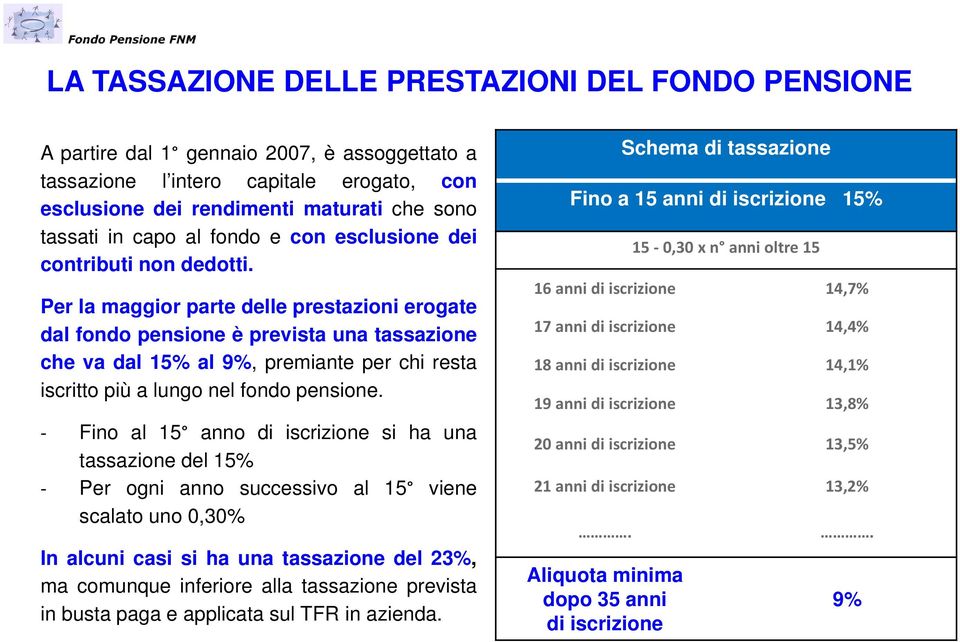 Per la maggior parte delle prestazioni erogate dal fondo pensione è prevista una tassazione che va dal 15% al 9%, premiante per chi resta iscritto più a lungo nel fondo pensione.