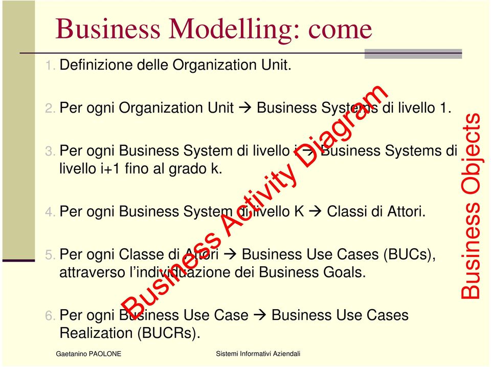 Per ogni Business System di livello i Business Systems di livello i+1 fino al grado k. 4.
