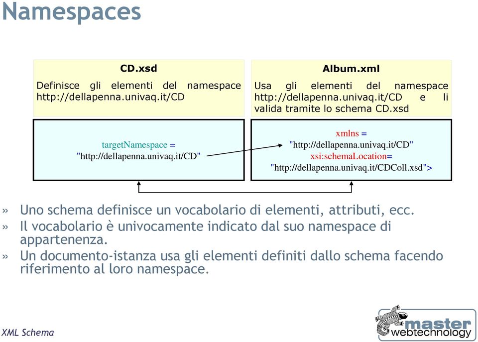 univaq.it/cdcoll.xsd">» Uno schema definisce un vocabolario di elementi, attributi, ecc.