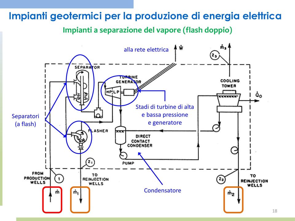 doppio) alla rete elettrica Separatori (a flash) Stadi