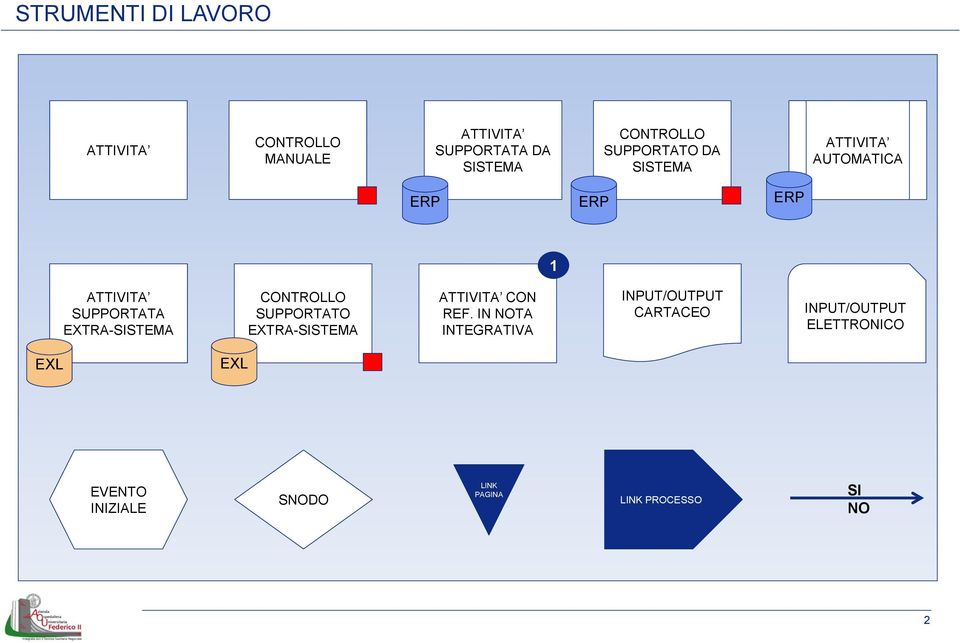 EXTRA-SISTEMA CONTROLLO SUPPORTATO EXTRA-SISTEMA ATTIVITA CON REF.