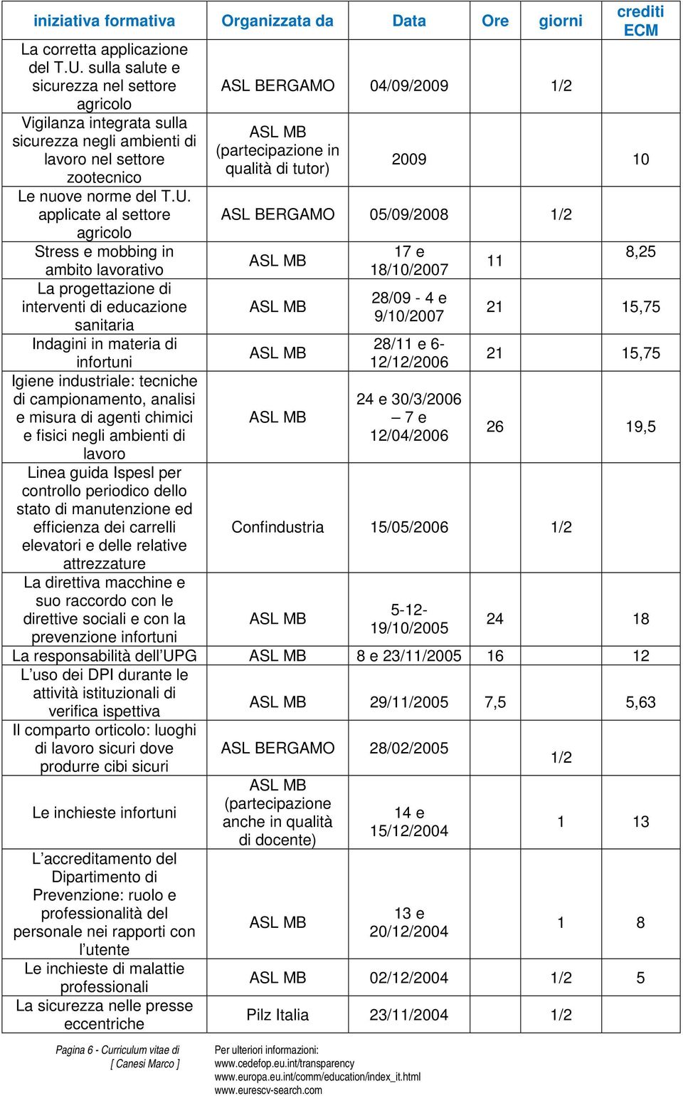 applicate al settore agricolo Stress e mobbing in ambito lavorativo La progettazione di interventi di educazione sanitaria Indagini in materia di infortuni Igiene industriale: tecniche di