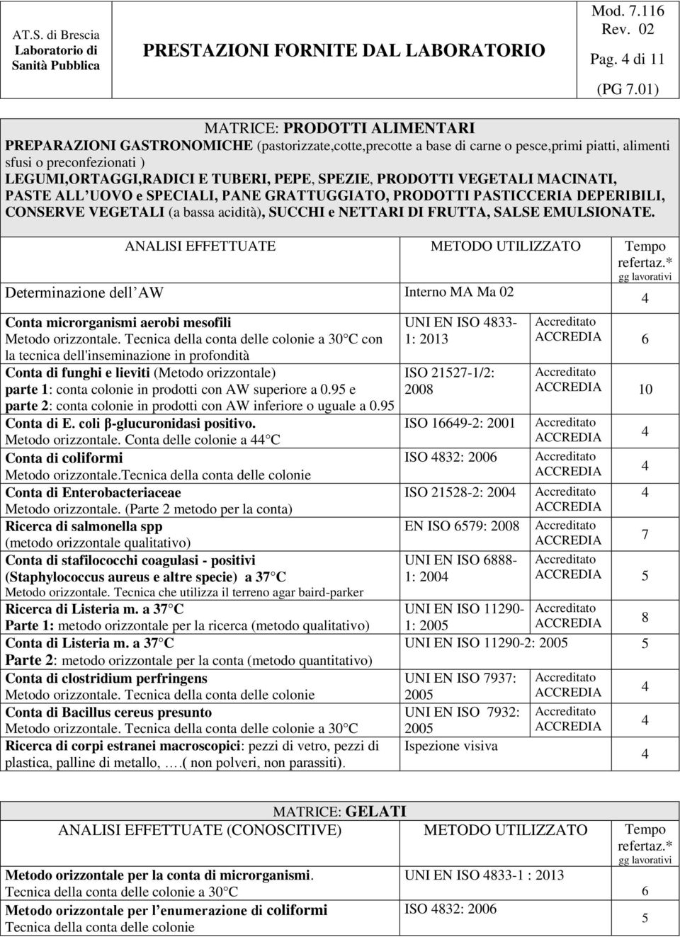 EMULSIONATE. Determinazione dell AW Interno MA Ma 02 Conta microrganismi aerobi mesofili Metodo orizzontale.