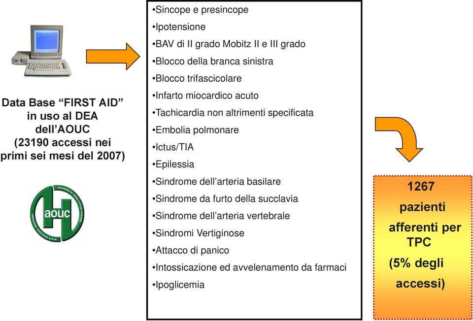 Embolia polmonare Ictus/TIA Epilessia Sindrome dell arteria basilare Sindrome da furto della succlavia Sindrome dell arteria vertebrale