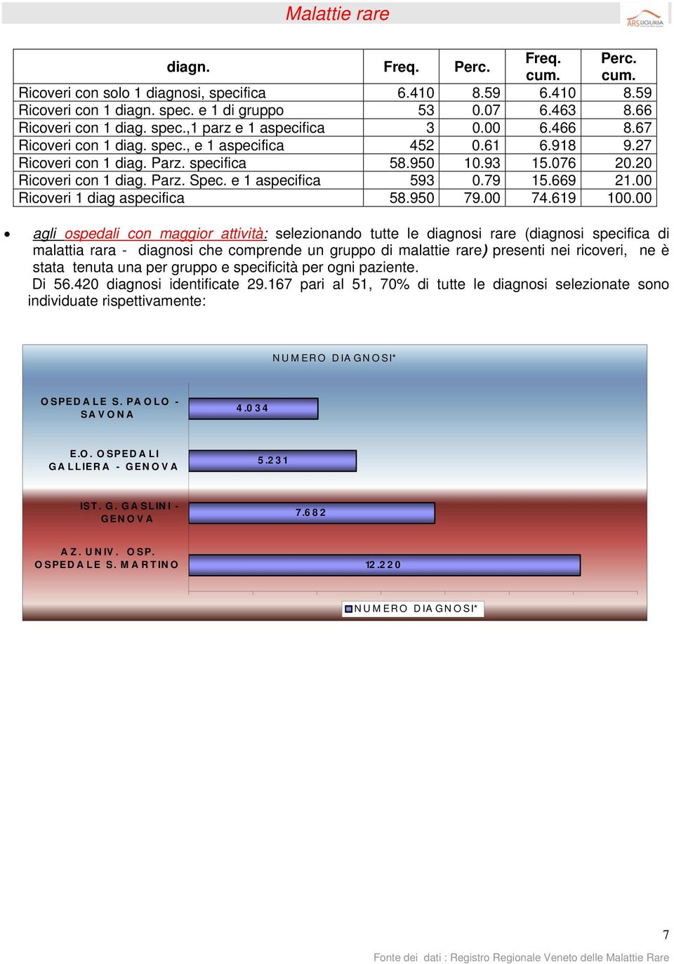 669 21.00 Ricoveri 1 diag aspecifica 58.950 79.00 74.619 100.