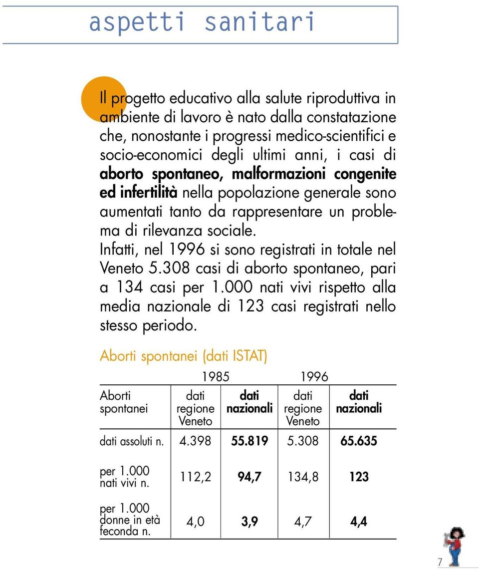 Infatti, nel 1996 si sono registrati in totale nel Veneto 5.308 casi di aborto spontaneo, pari a 134 casi per 1.000 nati vivi rispetto alla media nazionale di 123 casi registrati nello stesso periodo.