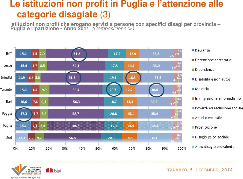 che erogano servizi a persone con specifici disagi per