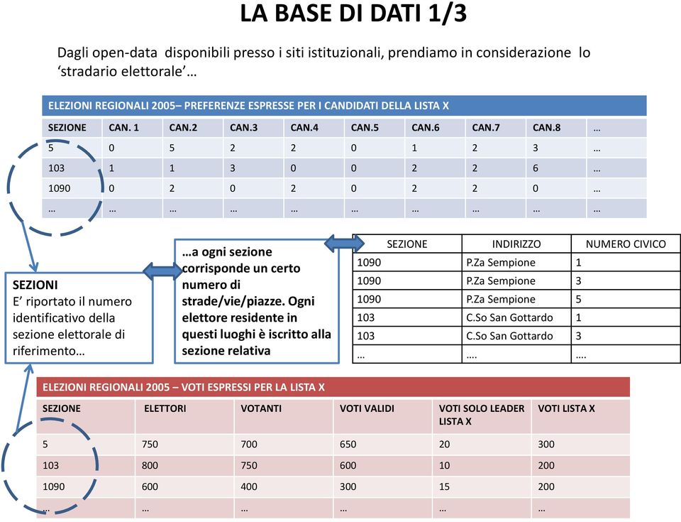 8 5 0 5 2 2 0 1 2 3 103 1 1 3 0 0 2 2 6 1090 0 2 0 2 0 2 2 0 SEZIONI E riportato il numero identificativo della sezione elettorale di riferimento a ogni sezione corrisponde un certo numero di