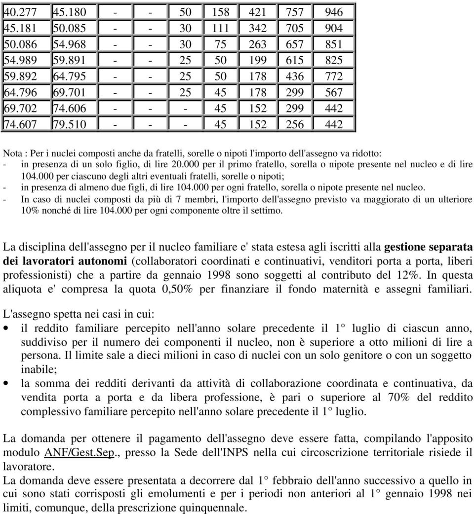 510 - - - 45 152 256 442 Nota : Per i nuclei composti anche da fratelli, sorelle o nipoti l'importo dell'assegno va ridotto: - in presenza di un solo figlio, di lire 20.