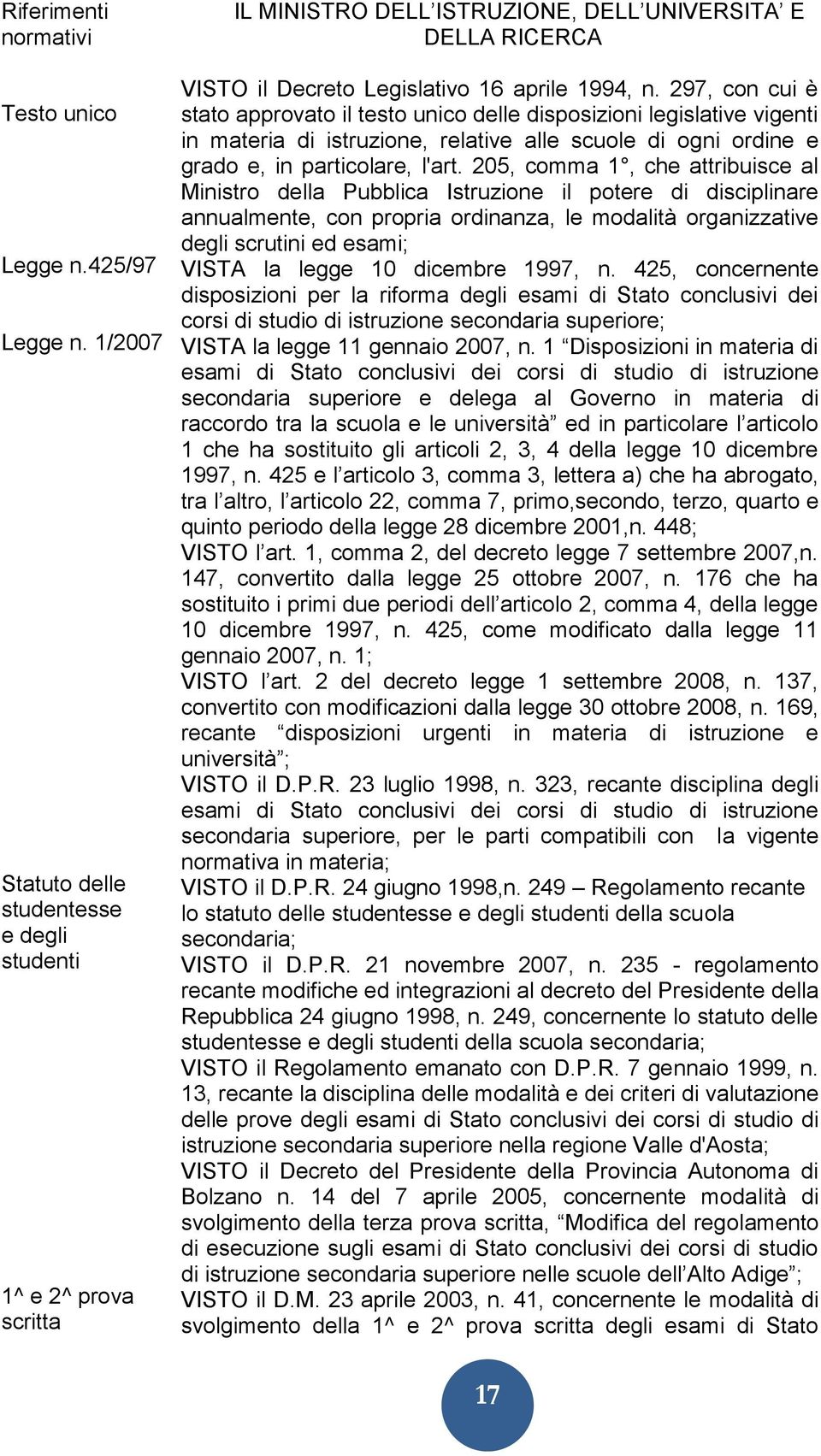 297, con cui è stato approvato il testo unico delle disposizioni legislative vigenti in materia di istruzione, relative alle scuole di ogni ordine e grado e, in particolare, l'art.