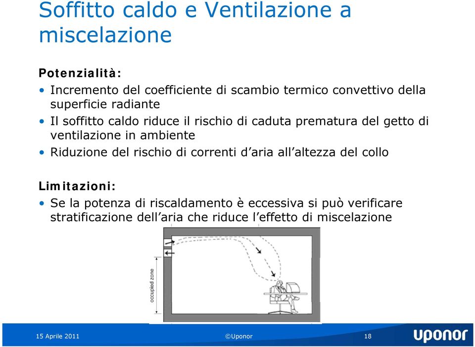 ambiente Riduzione del rischio di correnti d aria all altezza del collo Limitazioni: Se la potenza di riscaldamento è