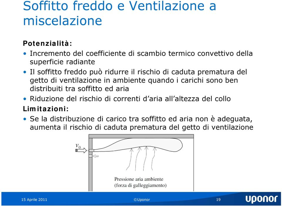 distribuiti tra soffitto ed aria Riduzione del rischio di correnti d aria all altezza altezza del collo Limitazioni: Se la