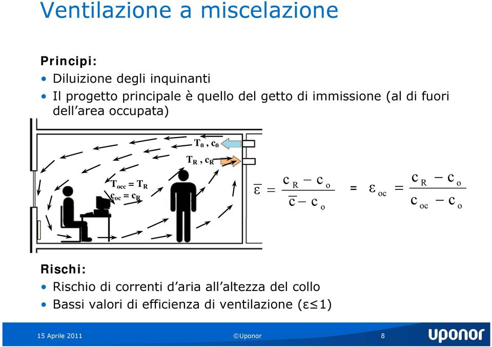 c R T R, c R ε c R c c c o o = ε oc c c R oc c c o o Rischi: Rischio di correnti d aria all