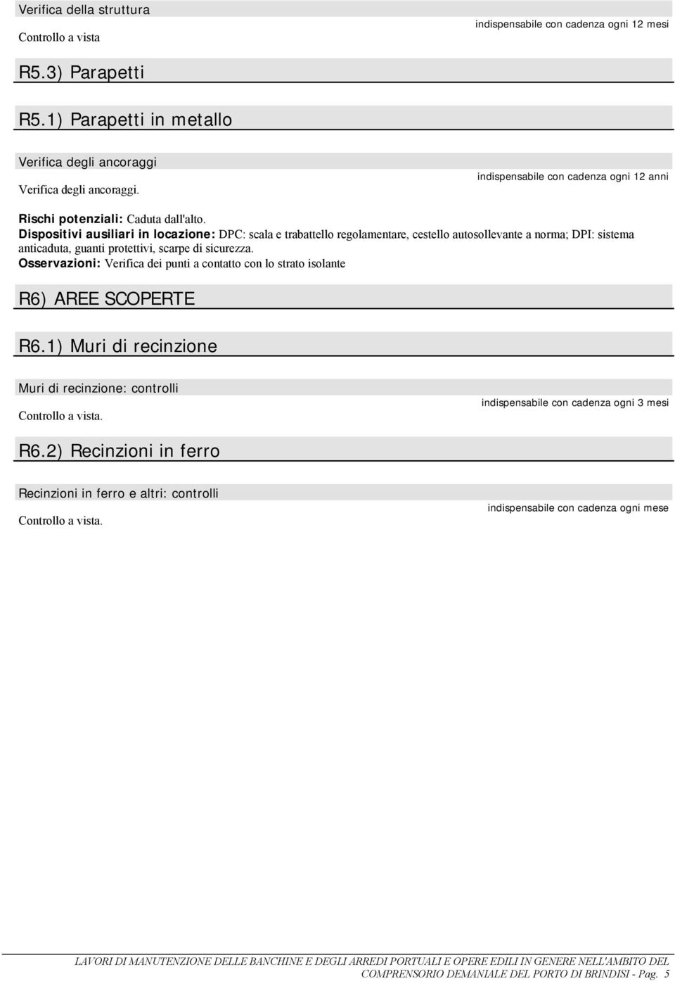 Osservazioni: Verifica dei punti a contatto con lo strato isolante R6) AREE SCOPERTE R6.1) Muri di recinzione Muri di recinzione: controlli Controllo a vista.