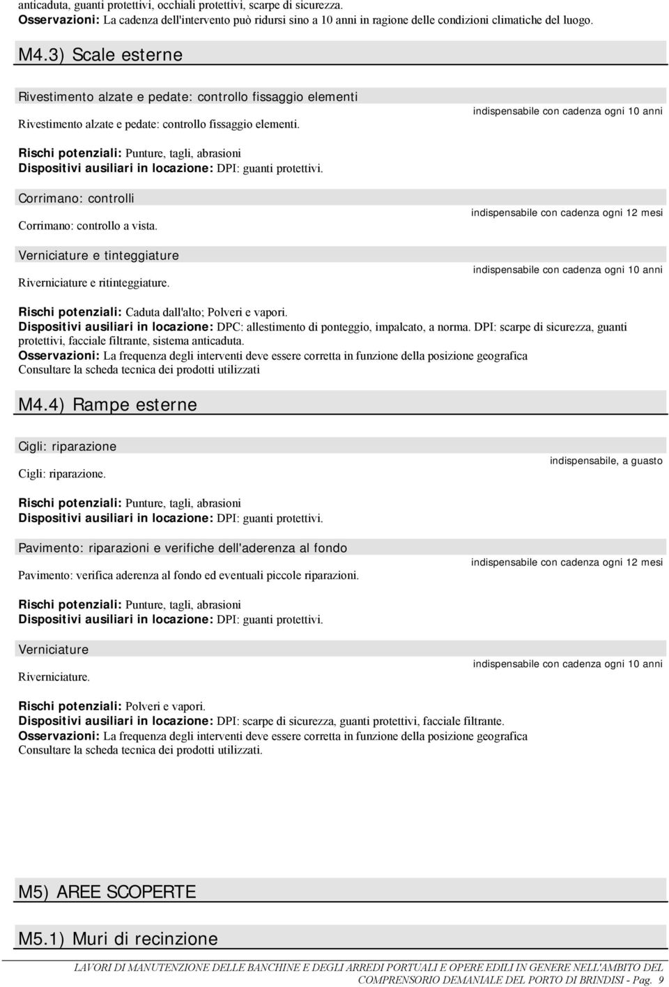 indispensabile con cadenza ogni 10 anni Rischi potenziali: Punture, tagli, abrasioni Corrimano: controlli Corrimano: controllo a vista. Verniciature e tinteggiature Riverniciature e ritinteggiature.