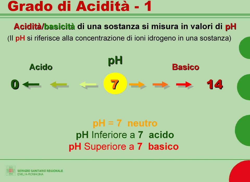 concentrazione di ioni idrogeno in una sostanza) Acido 0 ph