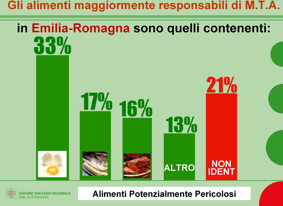 in Emilia-Romagna sono quelli