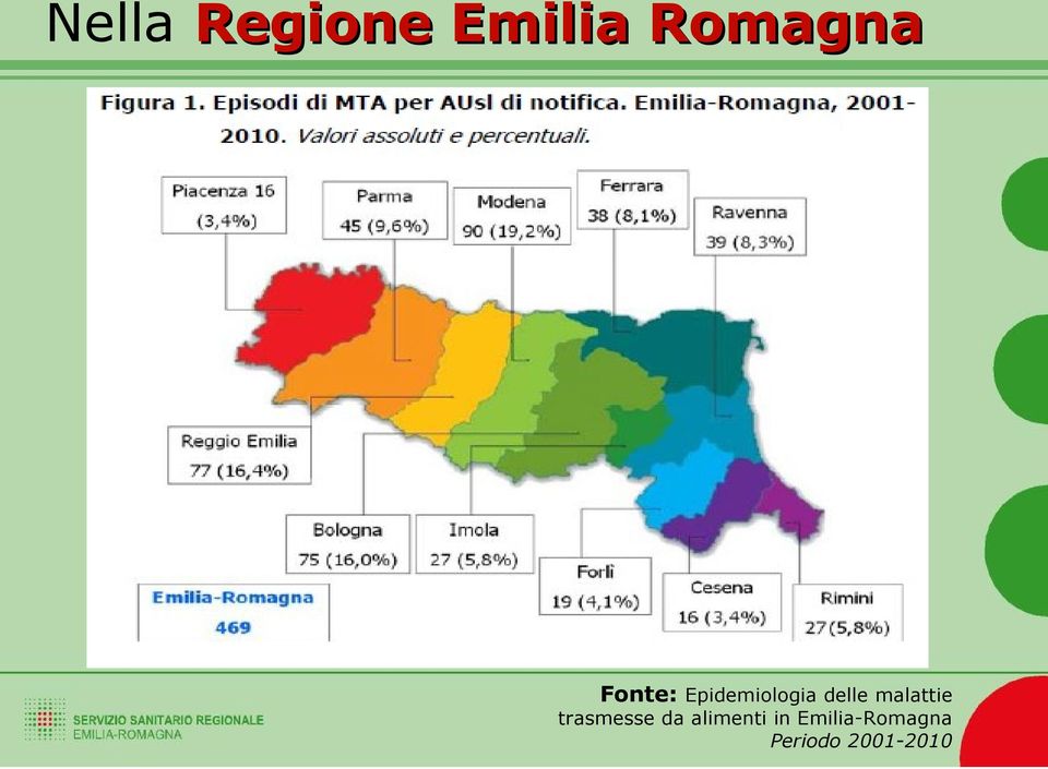 malattie trasmesse da alimenti