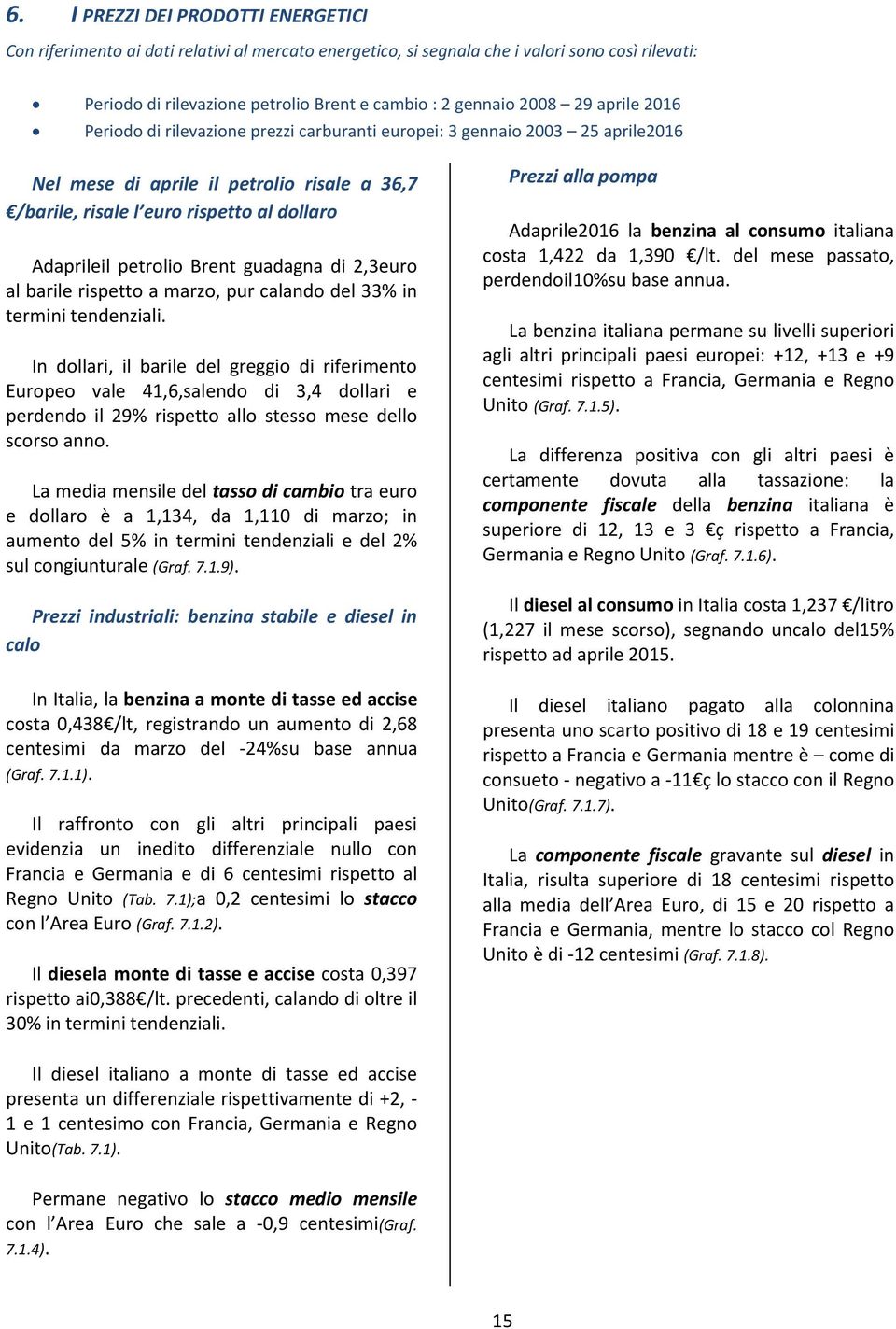 petrolio Brent guadagna di 2,3euro al barile rispetto a marzo, pur calando del 33% in termini tendenziali.