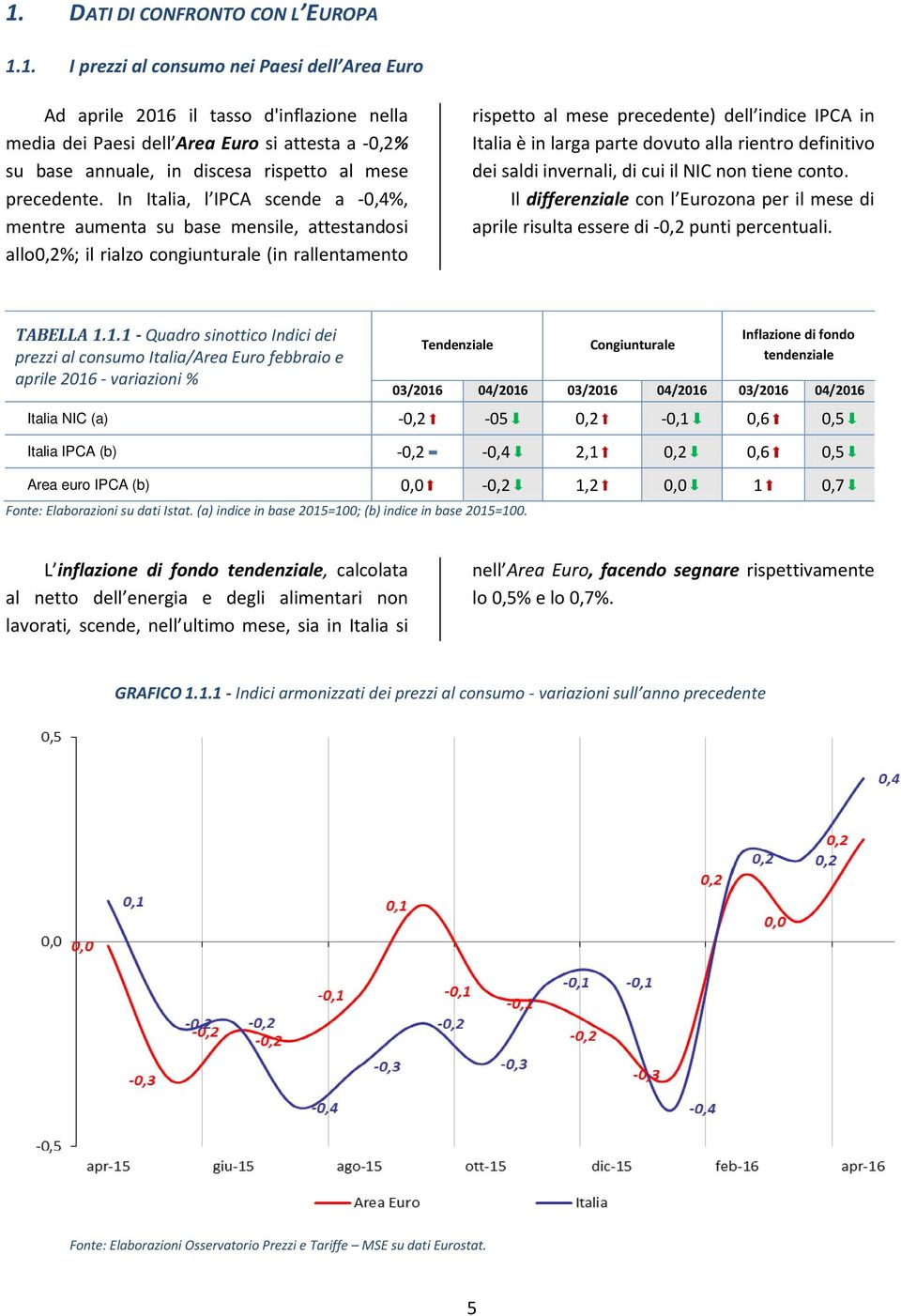 parte dovuto alla rientro definitivo dei saldi invernali, di cui il NIC non tiene conto. Il differenziale con l Eurozona per il mese di aprile risulta essere di -0,2 punti percentuali. TABELLA 1.