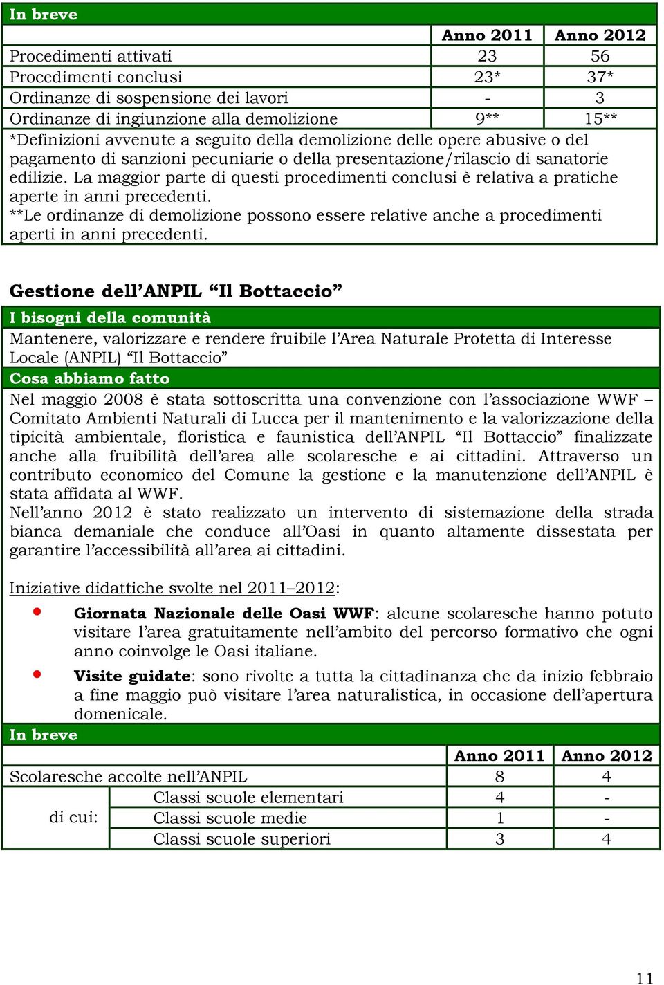 La maggior parte di questi procedimenti conclusi è relativa a pratiche aperte in anni precedenti. **Le ordinanze di demolizione possono essere relative anche a procedimenti aperti in anni precedenti.