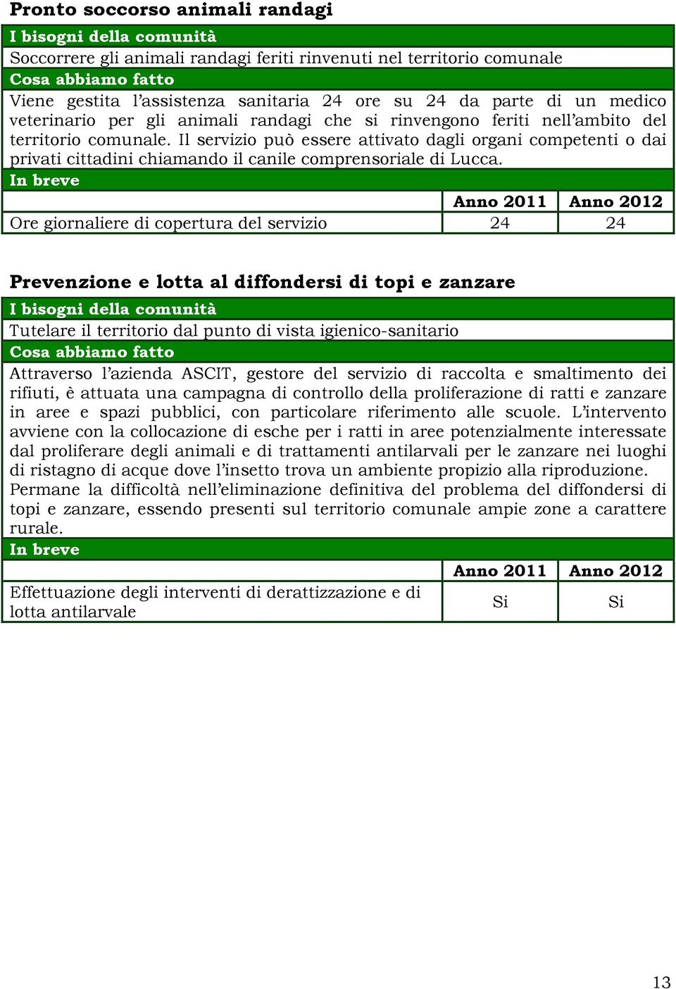 Il servizio può essere attivato dagli organi competenti o dai privati cittadini chiamando il canile comprensoriale di Lucca.