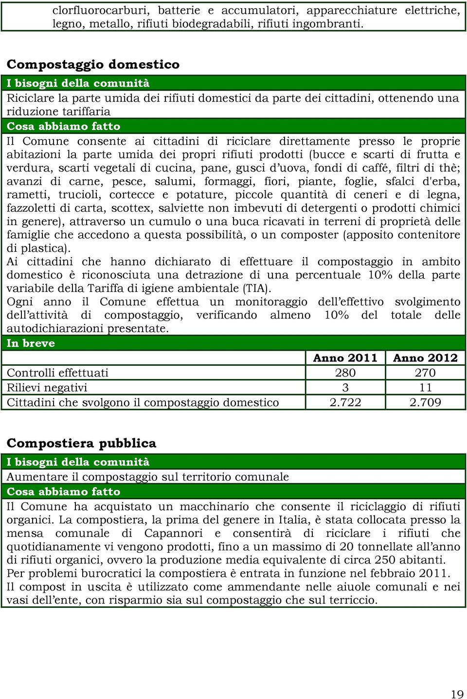 proprie abitazioni la parte umida dei propri rifiuti prodotti (bucce e scarti di frutta e verdura, scarti vegetali di cucina, pane, gusci d uova, fondi di caffé, filtri di thè; avanzi di carne,